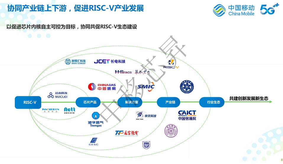 Risc V Nb Iot Soc Cm