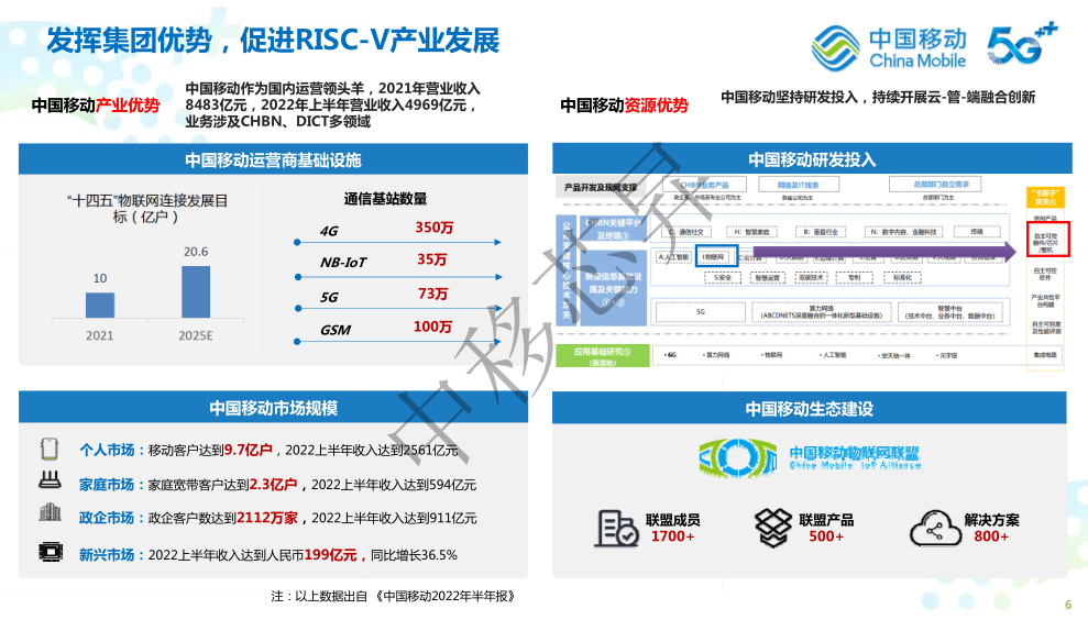 Risc V Nb Iot Soc Cm