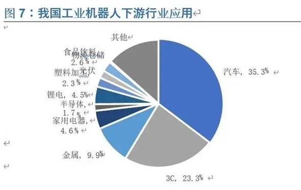 长安轿车：现在无人形机器人相关事务布局