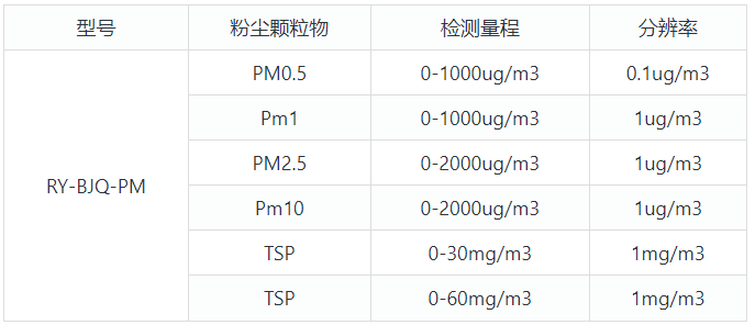 传感专家