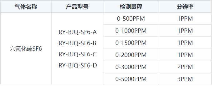传感专家
