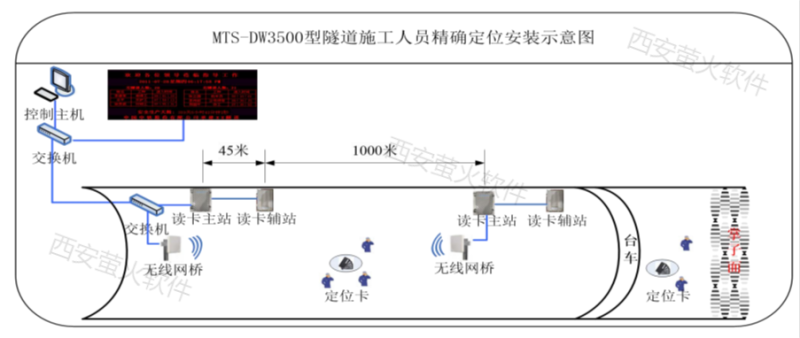 传感专家