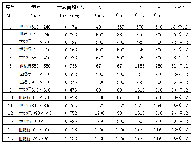 传感专家