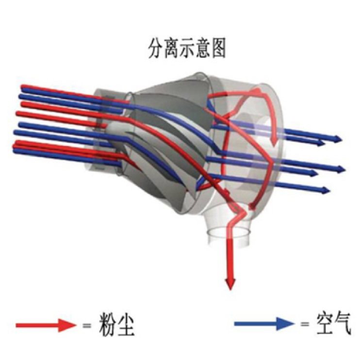 传感专家