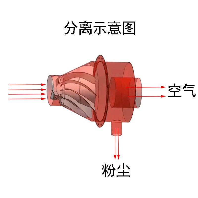 传感专家