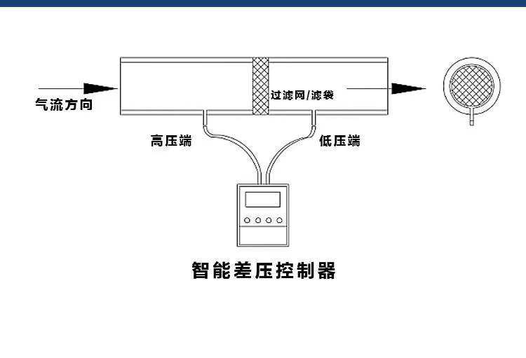 传感专家