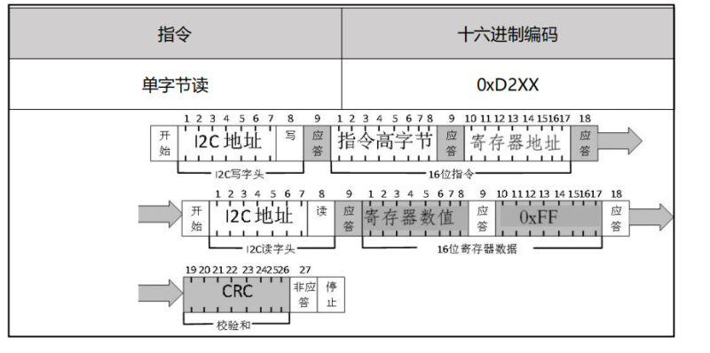 传感专家