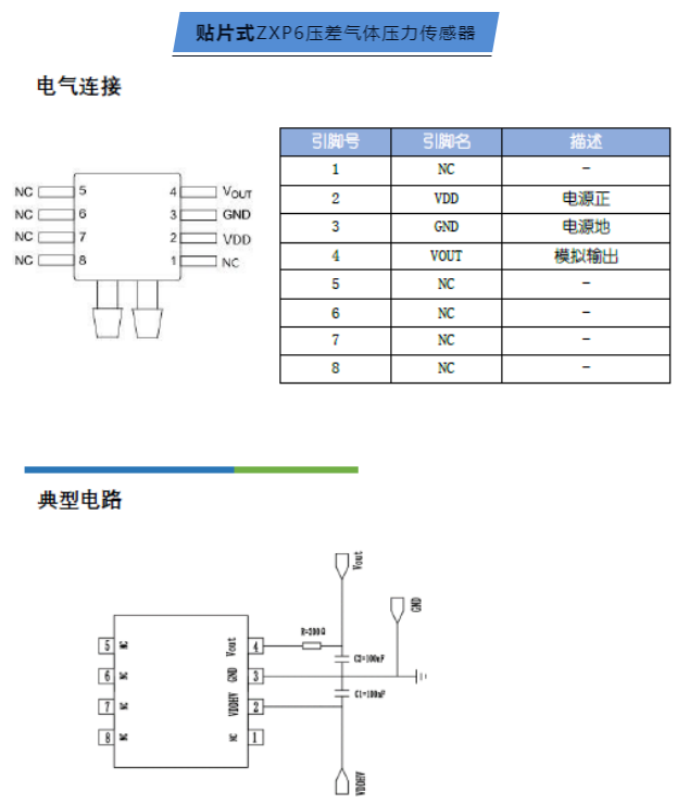 传感专家