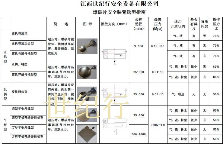 传感专家