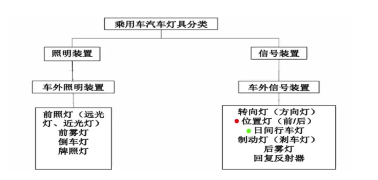 传感专家