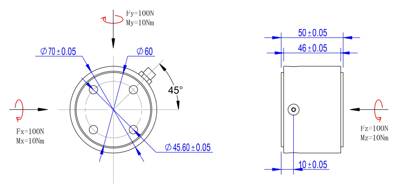 传感专家