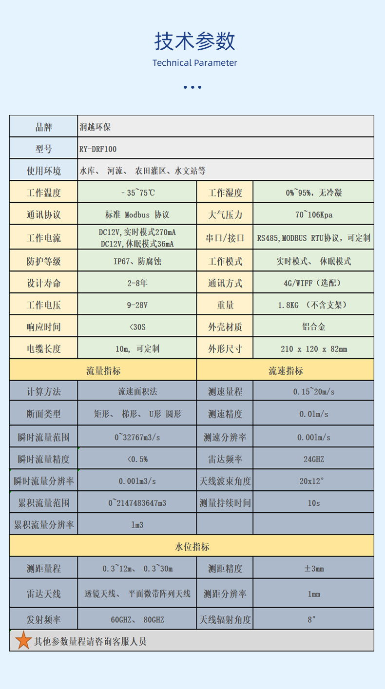 传感专家