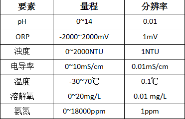 传感专家