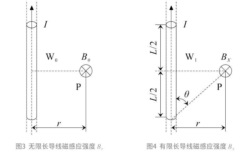 传感专家