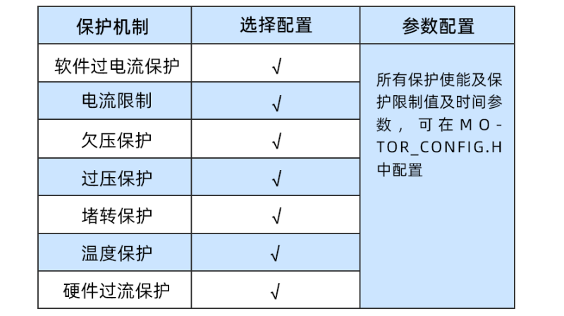 传感专家