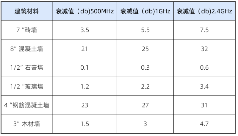 传感专家