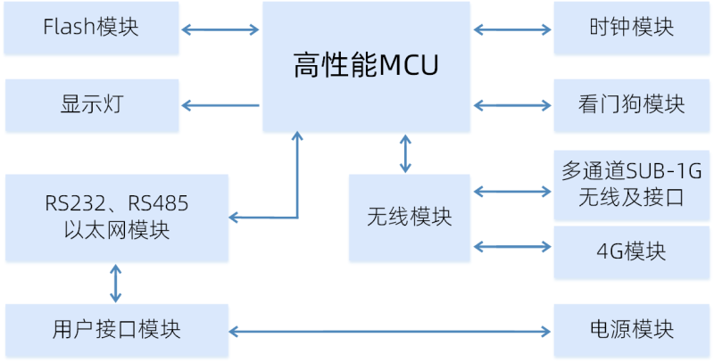 传感专家