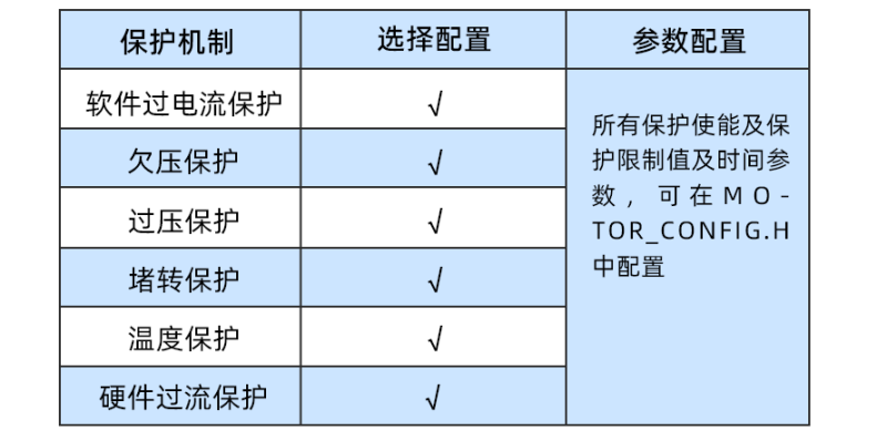 传感专家