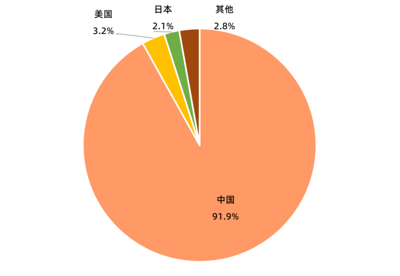 传感专家