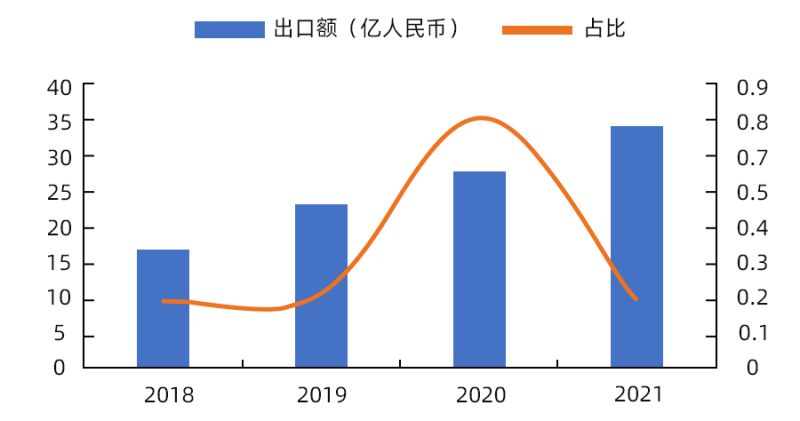 传感专家