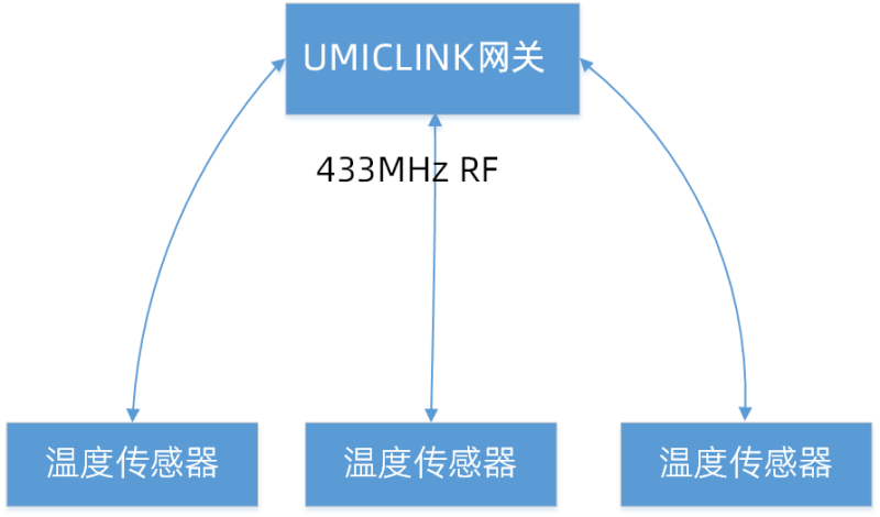 传感专家