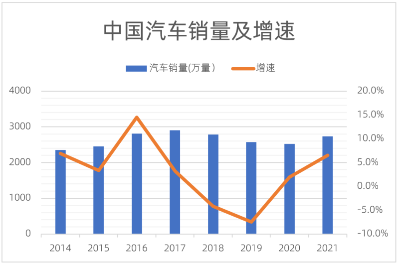 传感专家