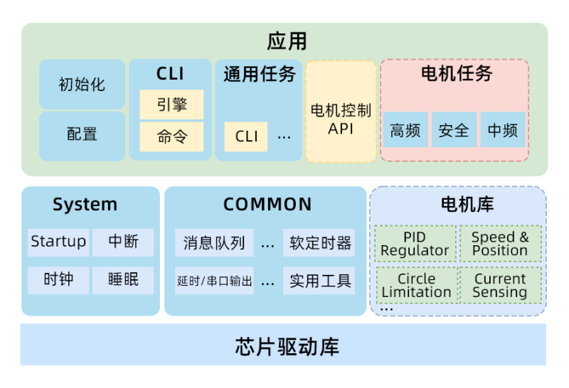 传感专家