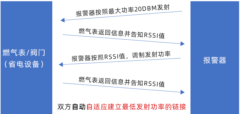 传感专家