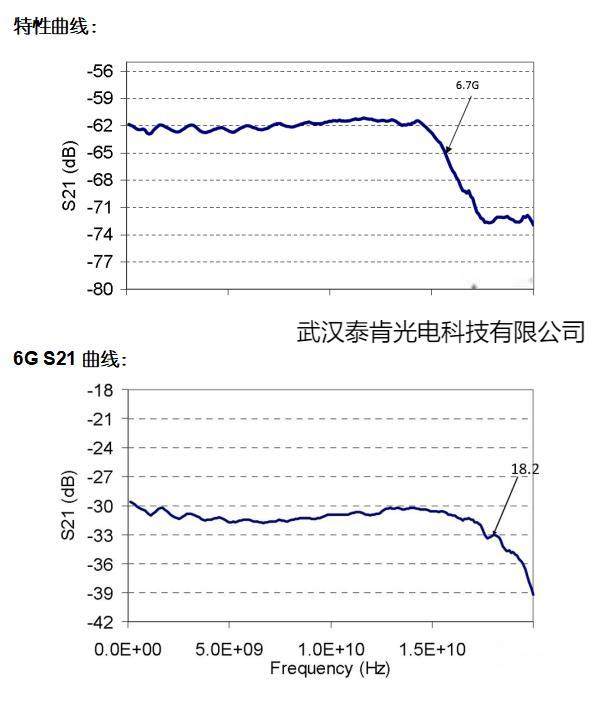 传感专家