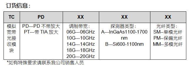 传感专家