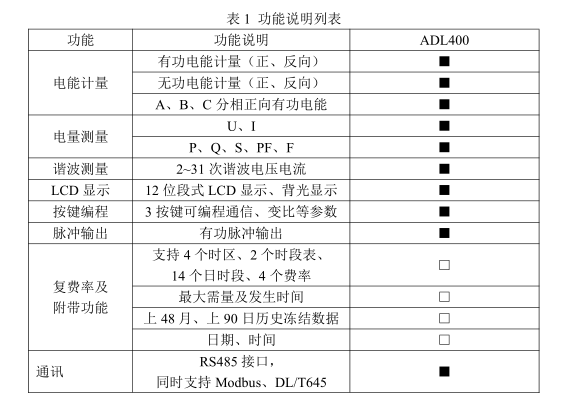 传感专家