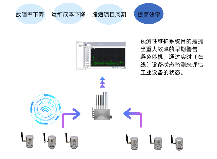 传感专家