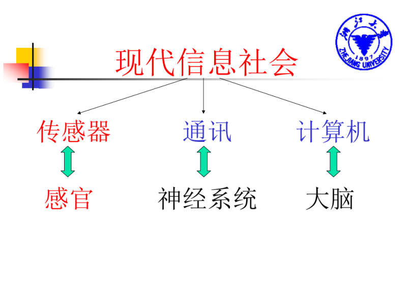 传感专家