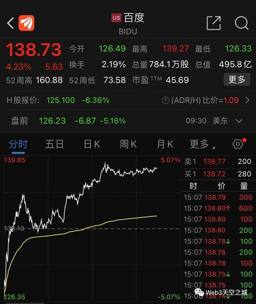 百度收录量浮动很大_百度收录为什么会减少_百度收录变化很大为什么