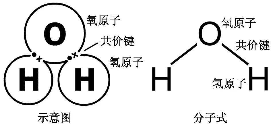 氧原子电子式怎么画图片