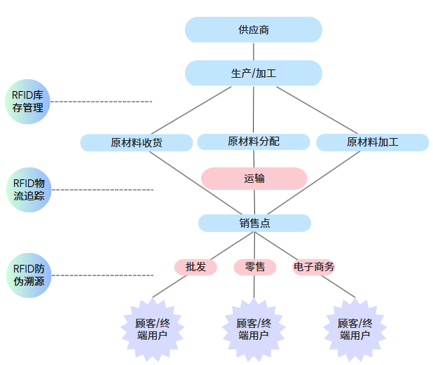 传感专家