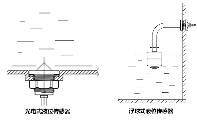 传感专家