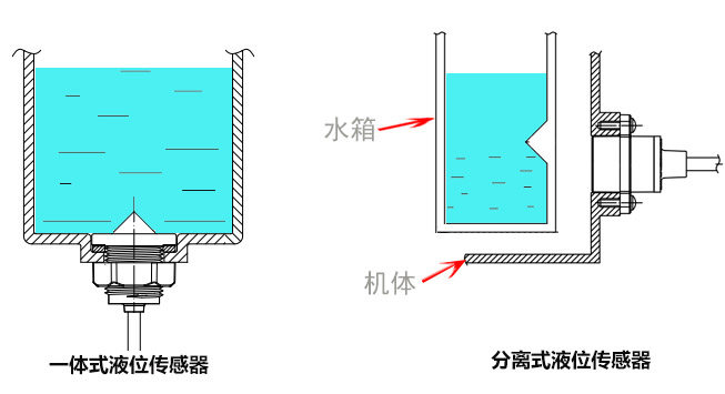 传感专家