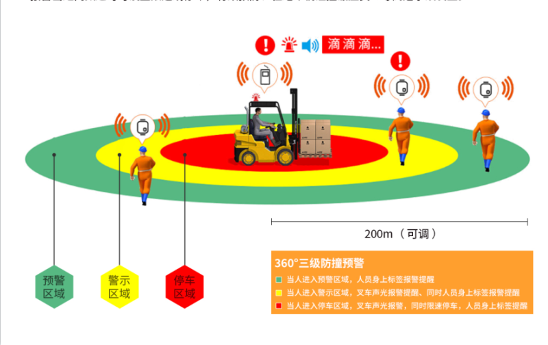 传感专家