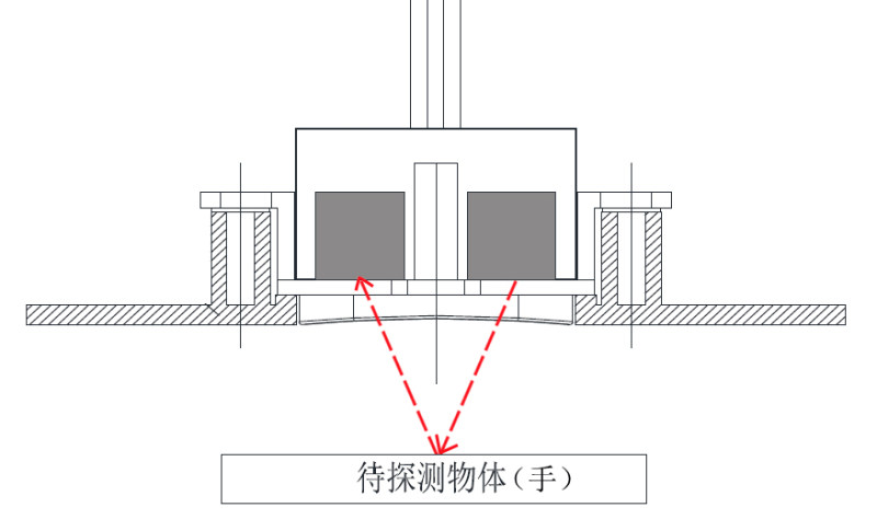 传感专家