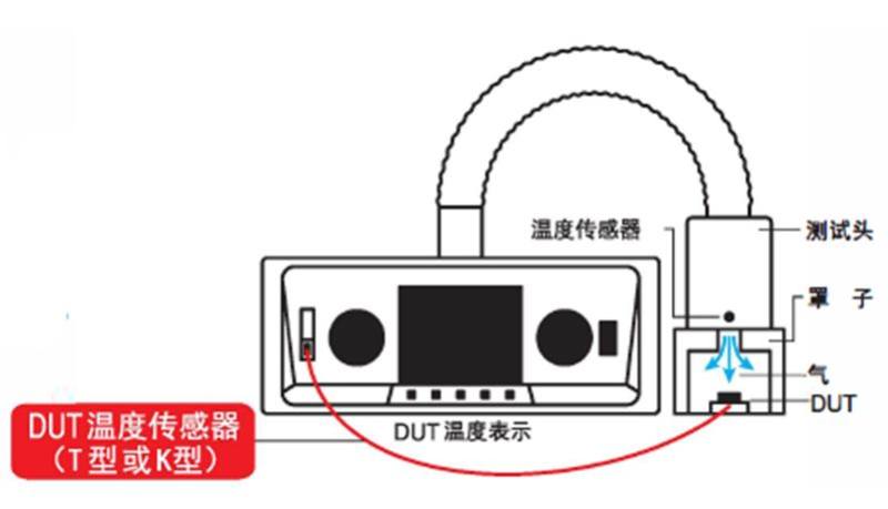 传感专家