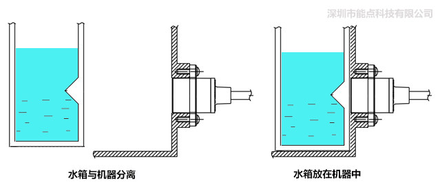 传感专家