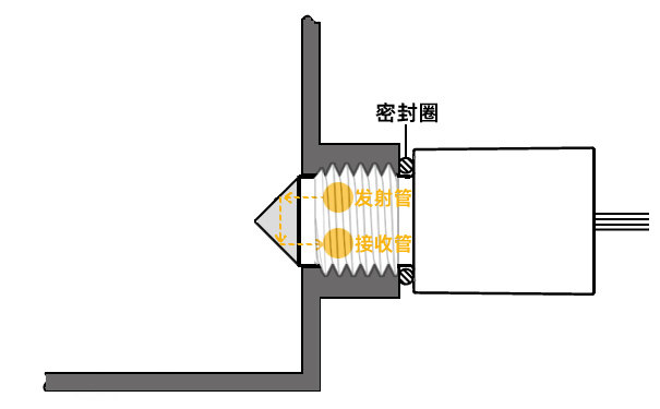 传感专家