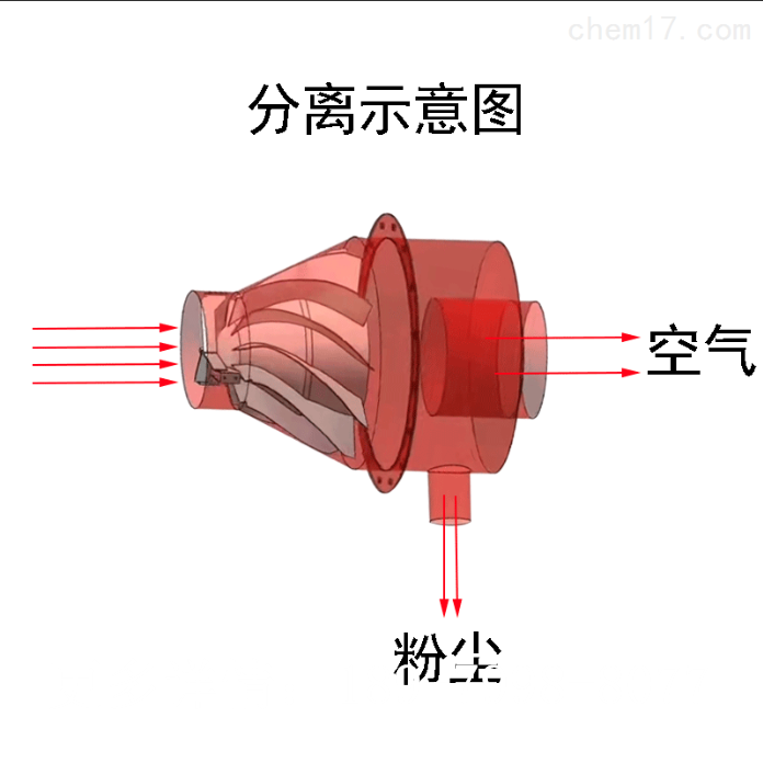 传感专家