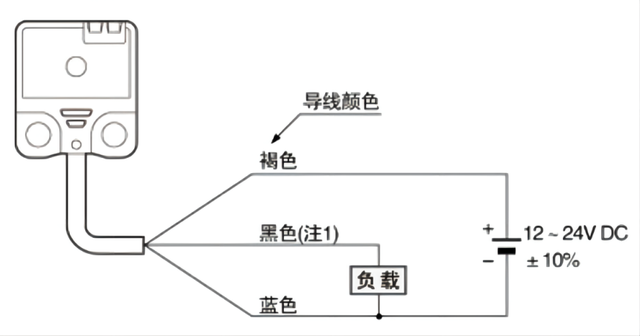 传感专家