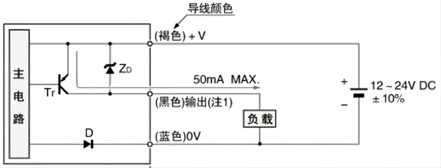 传感专家