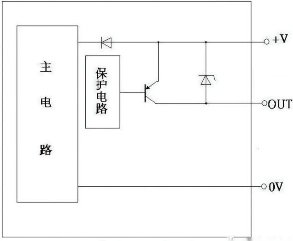 传感专家