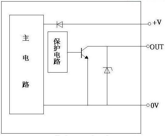 传感专家