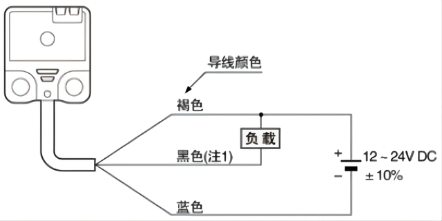 传感专家