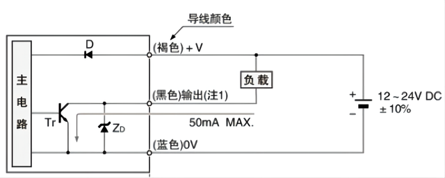 传感专家
